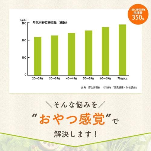 Aojiru Jelly Sticks, 30 Sticks (15g x 30 Sticks) - Luxurious Aojiru Jelly with Lactic Acid Bacteria, Dietary Fiber, and Enzymes