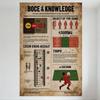 Vintage BOCE Knowledge Infographic Metal Tin Sign - Comedy Game Rules Wall Art for Man Cave Bar Home Decor