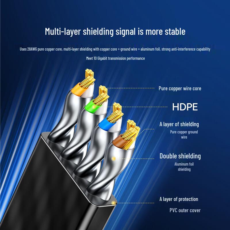 Shanze Cat7 & Cat8 Ethernet Network Cable