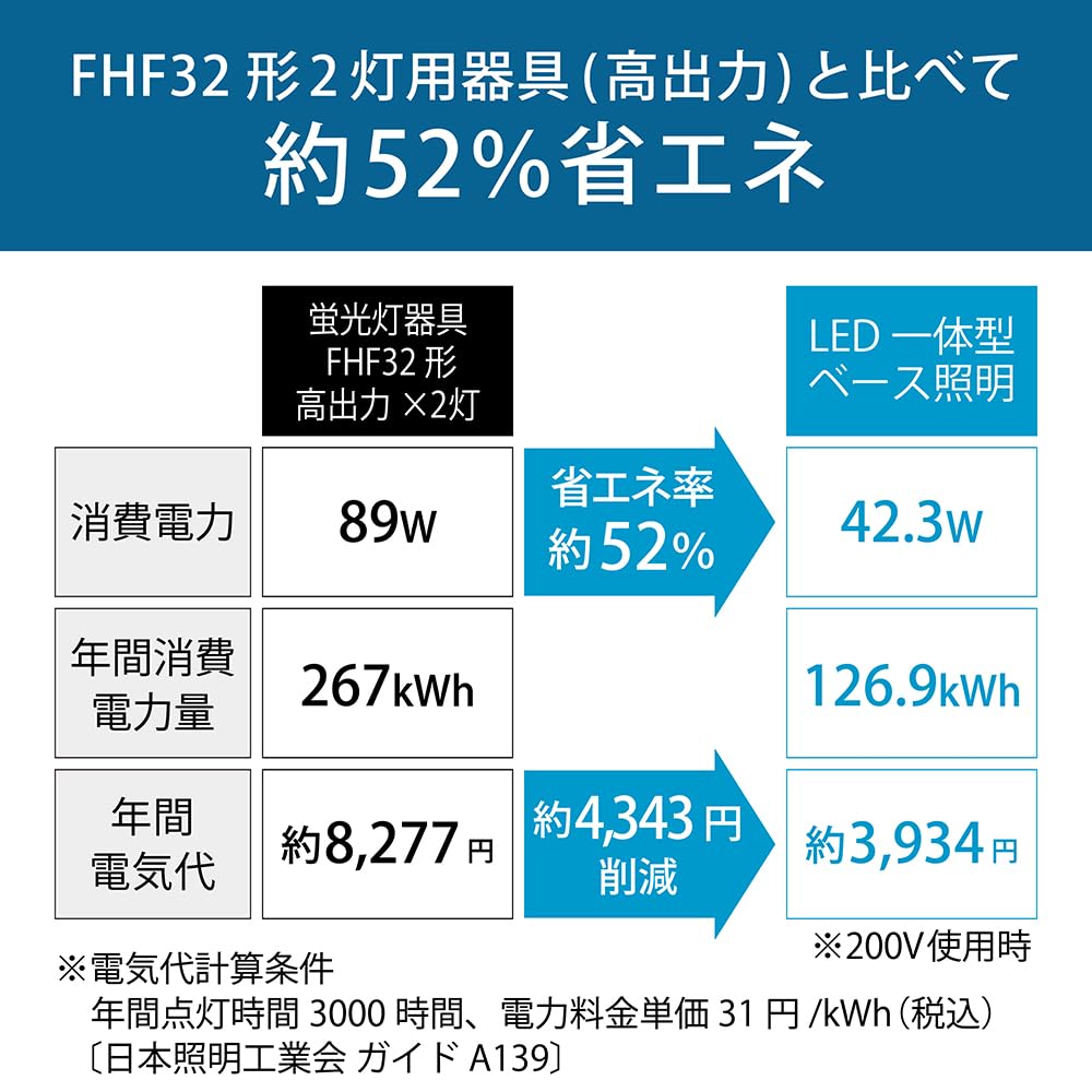 HotaluX Made In Japan LED Base Inverted Fuji 150mm 6900lm Brightness To Two FHF32 Daylight White Color Continuous Reduces Easy To Carry Unit and Main