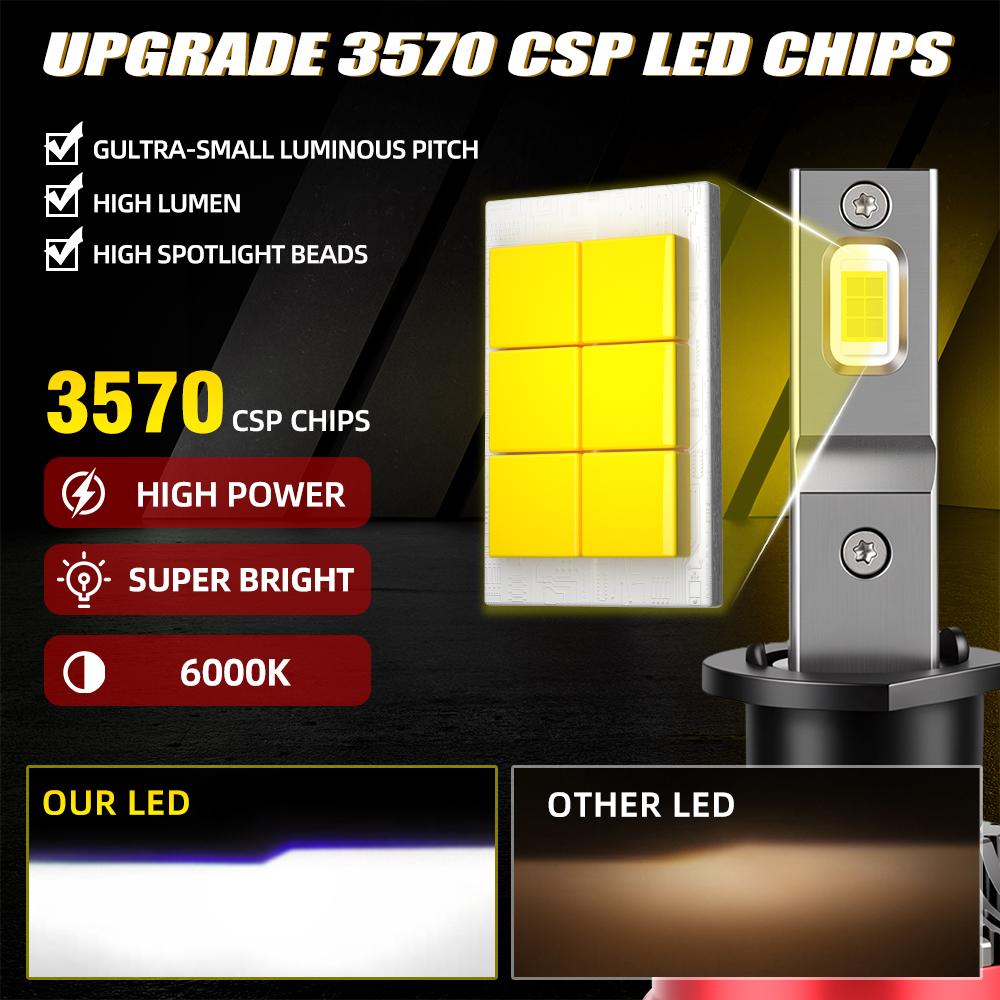 H1 LED Headlights Super Bright CANBUS Bulb 1:1 Mini Size Spotlights Lights for Car With Fan Automobile Fog Light Led H1 6000K