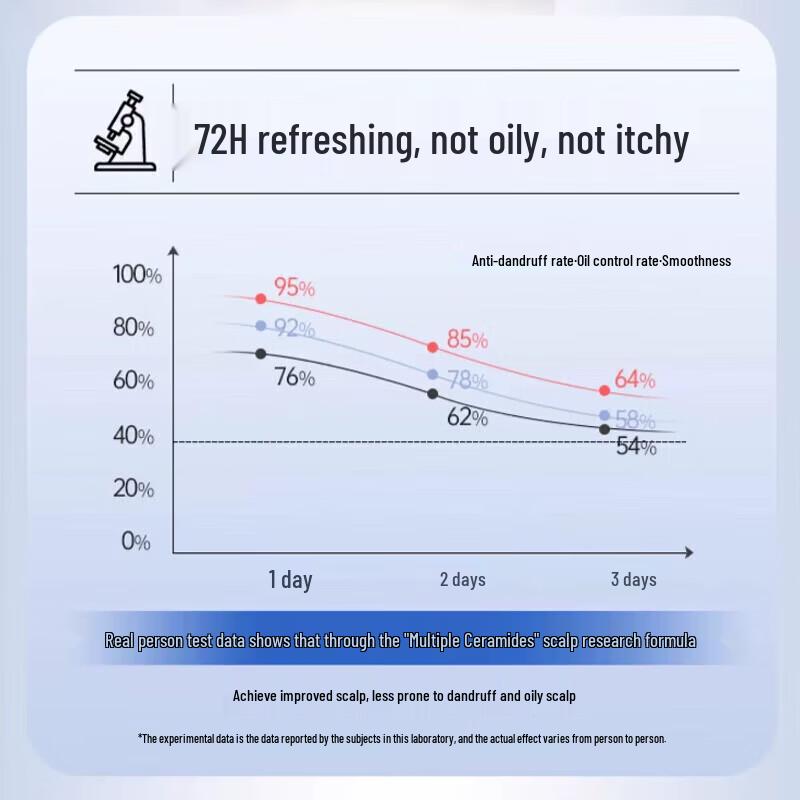 Shu Lei Scalp Refreshing Oil Control Anti-Dandruff Shampoo