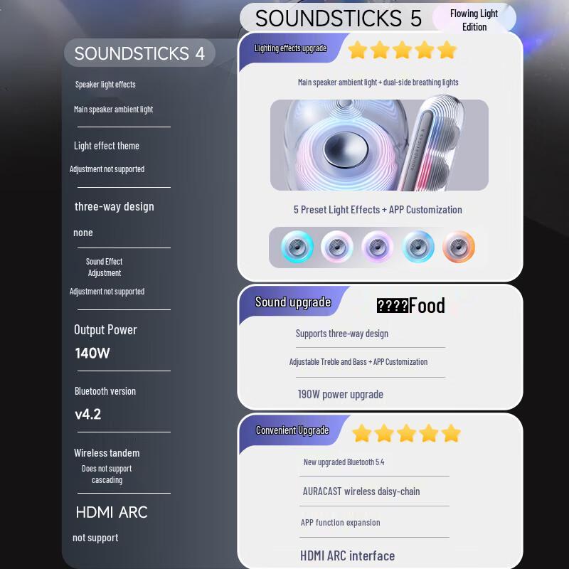 Harman Kardon SoundSticks 5 Bluetooth Speaker CN plug (adapter included)