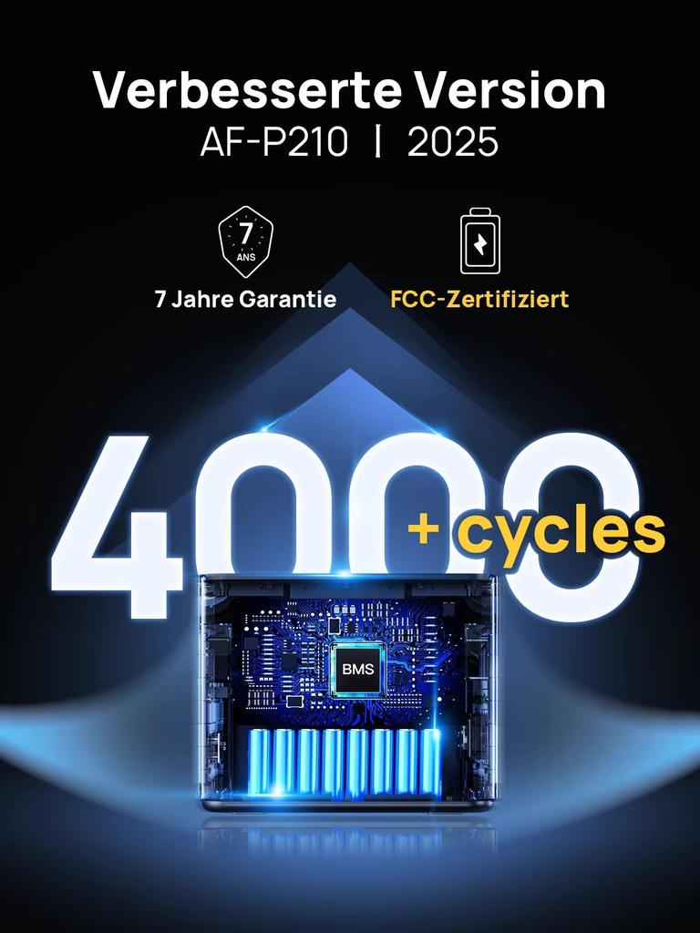 AFERIY P210 Portable Power Station 2400W 2048Wh, LiFePO4 Battery (4000+ Cycles), 13 Outputs APP Control, 10ms UPS Home Backup