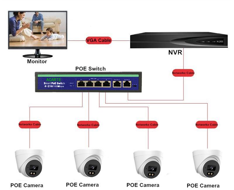 High-Definition 5MP POE Indoor Dome Surveillance Camera with Infrared Night Vision