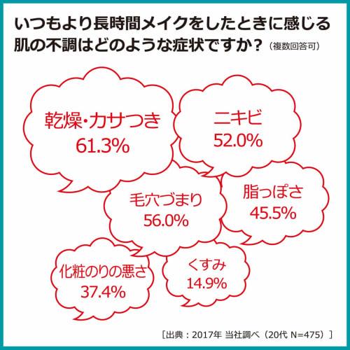 Hada Bisei Beauty Care Mask Acne 3 Pieces | Long-term Makeup Pores Acne Scars Acne Prevention Acne Care Skin Care Sheet Mask Sheet Pack Face Pack Pack