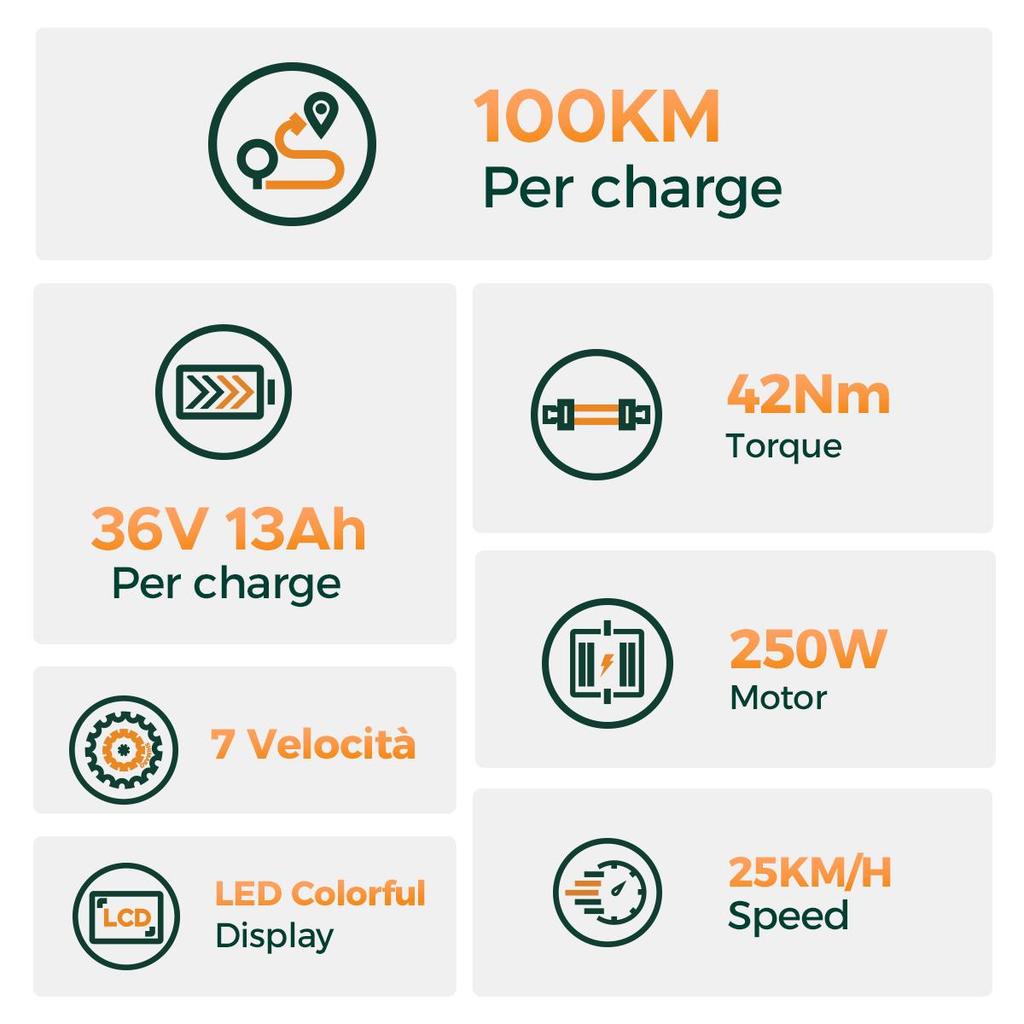 Hillmiles Milecity 1 26 Inch Electric Commuter Bike, 250W City EBike with 7 Speed, 36V 13Ah Removable Battery, Max 80km Range