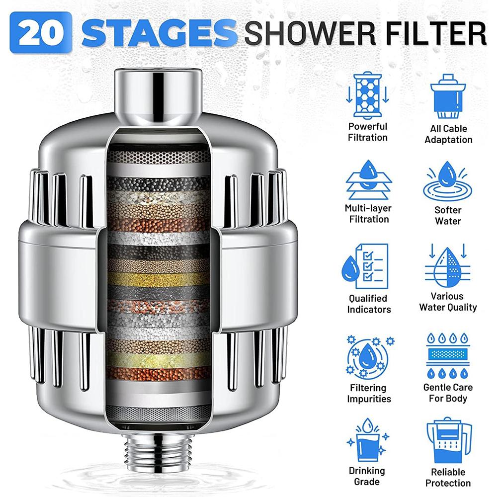 20-Stage High-Output Shower Water Filter for Chlorine Fluoride and Heavy Metal Removal - Water Softening for Shower Heads
