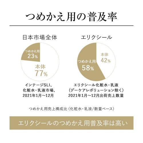 Elixir Superiel Lift Moist Emulsion T 2 Moist Single Item 130mL