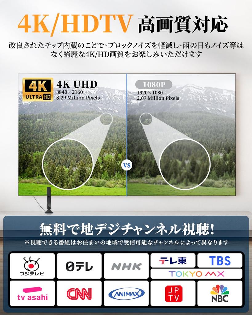 Latest Indoor Digital TV Antenna with High Sensitivity 4K HD 450km Reception Free USB 5m Use [2025 Update] F-Type Built-in Booster, 360° Reception,