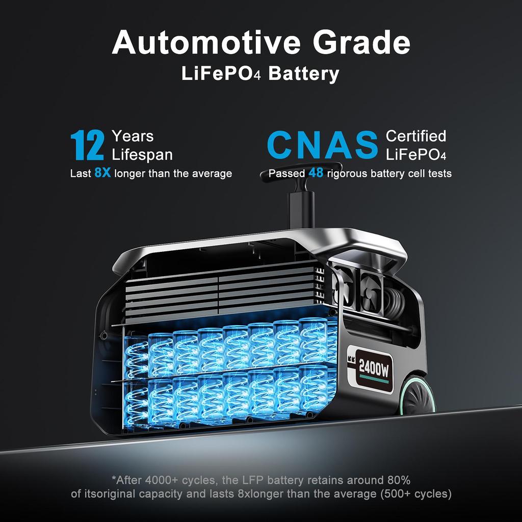 IEE P2400 2400W Portable Power Station, 2048Wh LiFePO4 Battery Solar Generator, 16 Output Ports, 1.2 Hours Fast Charging, App Control
