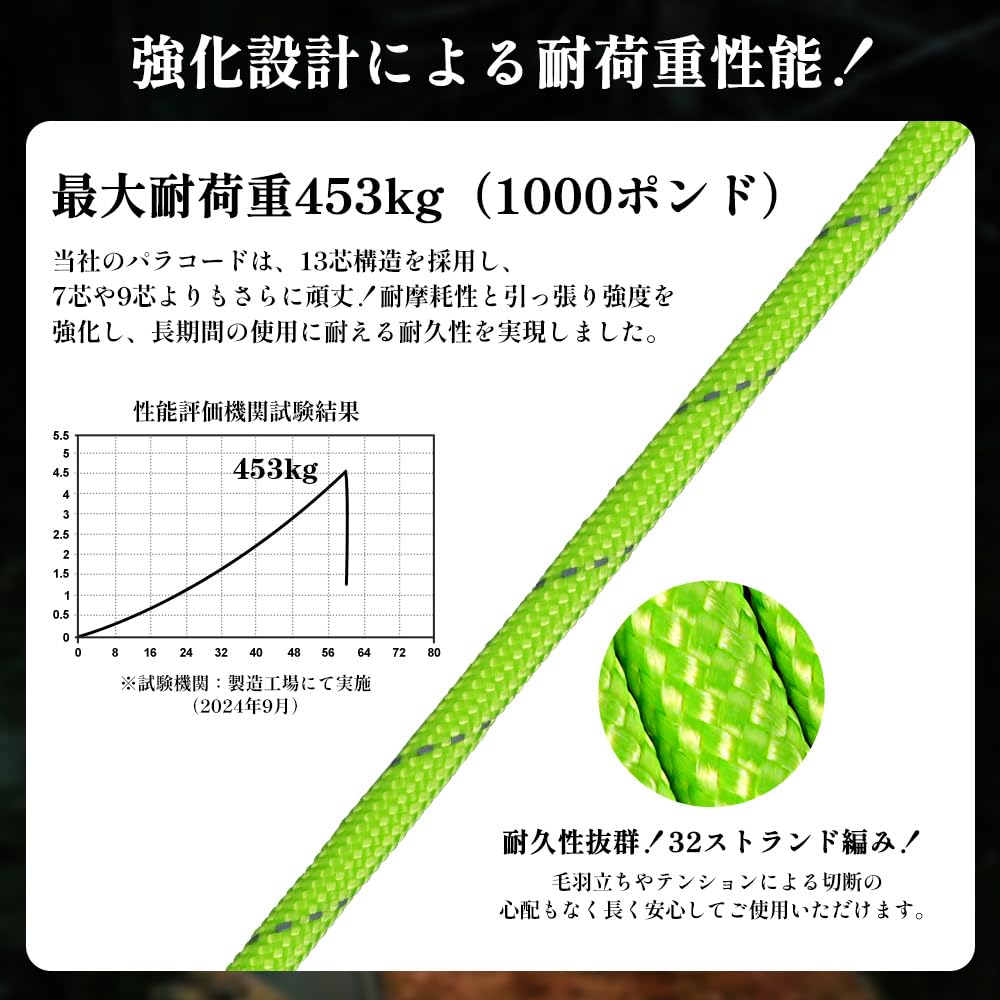 X XBEN Paracord Guy Rope, 4mm, Reflective, 13-Core Reinforced, 450kg Weight Capacity, 30M Roll, Multi-Purpose Camping Rope, Ideal for Outdoor