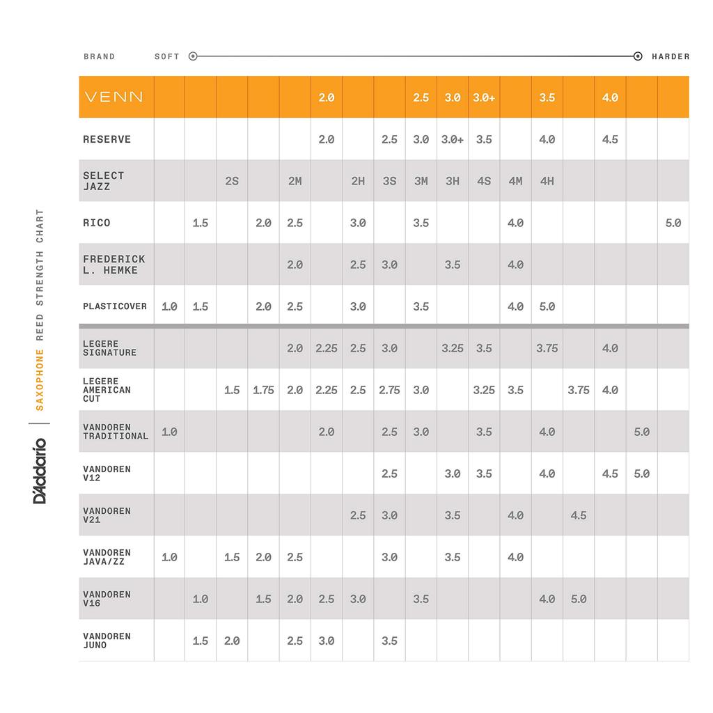 D'Addario Alto Sax Synthetic Reed Hard 4.0 VAS0140