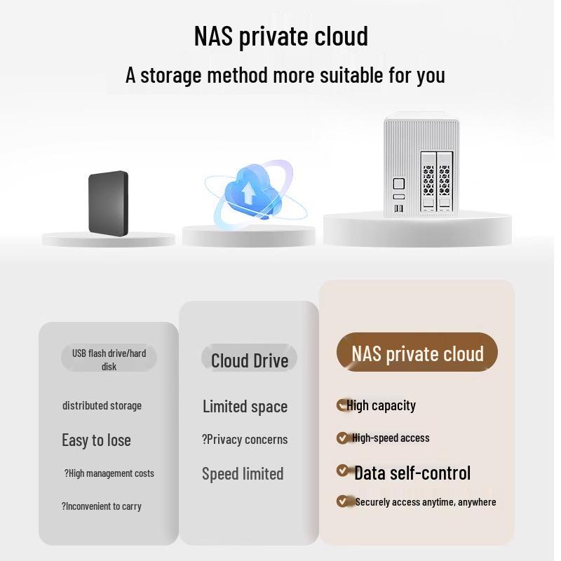 Two-Bay NAS Home Cloud Storage Server with Mobile Expansion