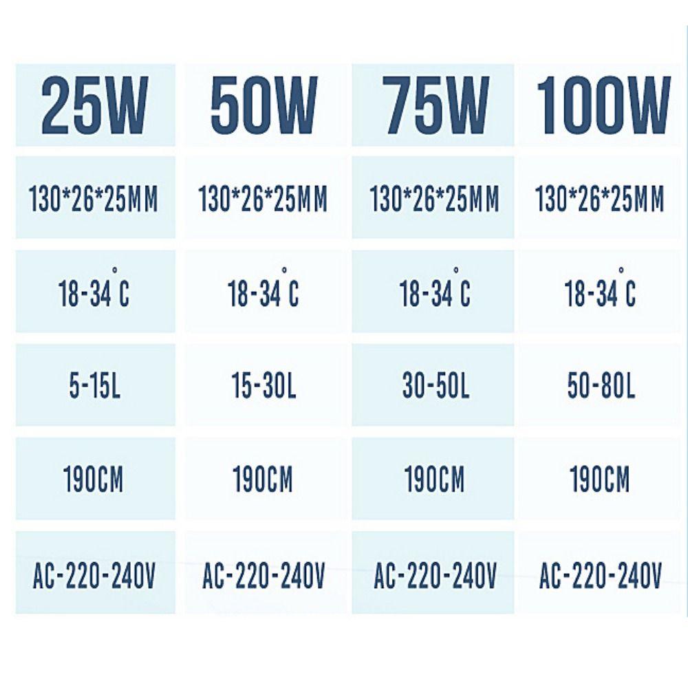 15-34°C Akwariowy Grzałka Zanurzeniowa Regulowana Mini Grzałka Akwariowa Grzałka do Akwarium dla Żółwi Akwarium