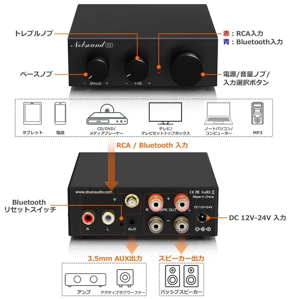 Nobsound G3 Bluetooth Mini 55W x2 Stereo Amplifier with Compatible with TPA3116 Chip 5.0 Amplifier, Bass/Treble Adjustment, 2ch/2.1ch Systems,