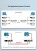 HAILE Protocol Converter: 4-way E1 to Ethernet, Rack-mounted, Dual Power Supply