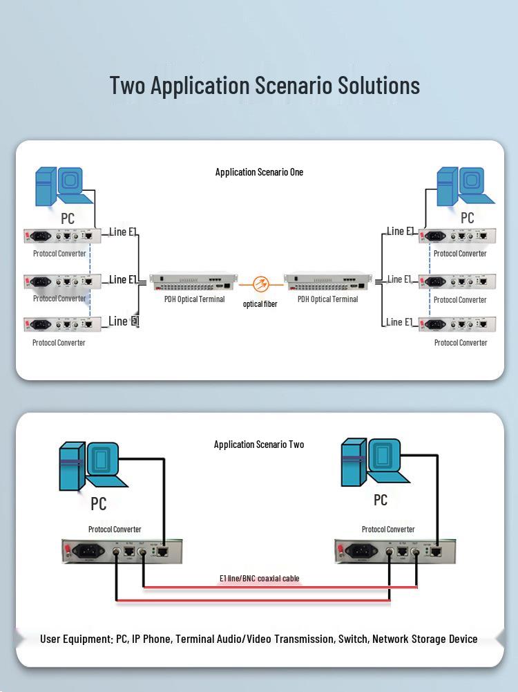 HAILE Protocol Converter: 4-way E1 to Ethernet, Rack-mounted, Dual Power Supply