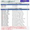 Trois Daihatsu compatible product NMZL-Y73D N259 NMZL-W73D N261 NMZK-W73D N263