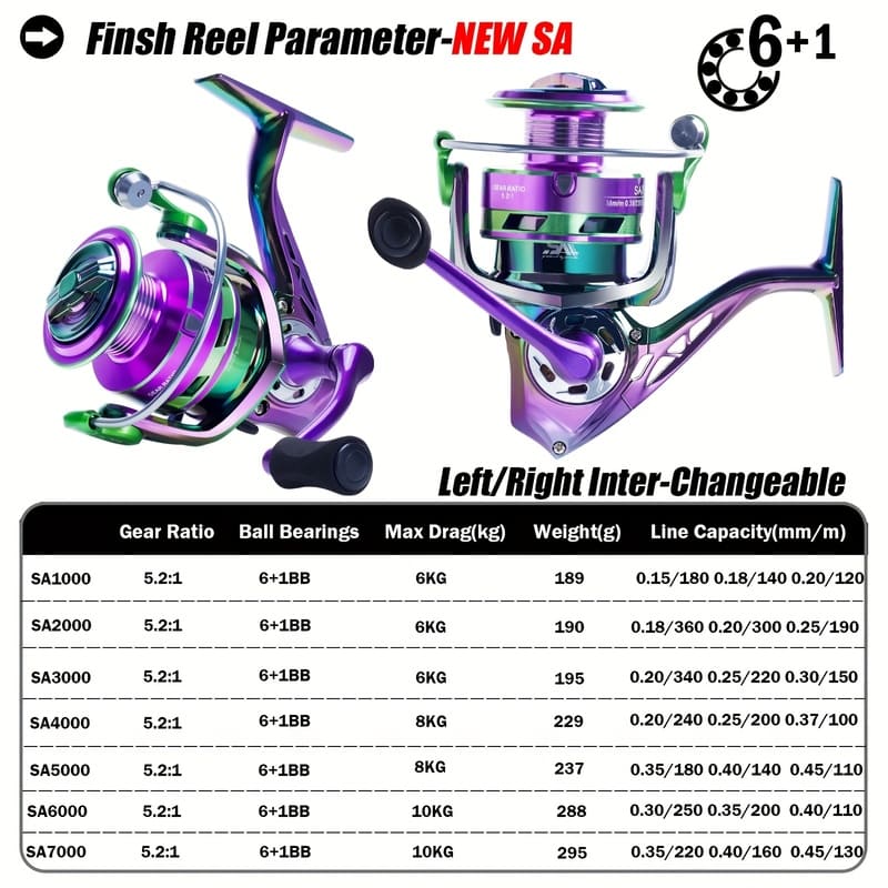 Moulinet de pêche à deux mains en aluminium galvanisé coloré 6+1BB Roulement Matériau PA Moulinet rotatif avec engrenage de précision Matériau acier inoxydable