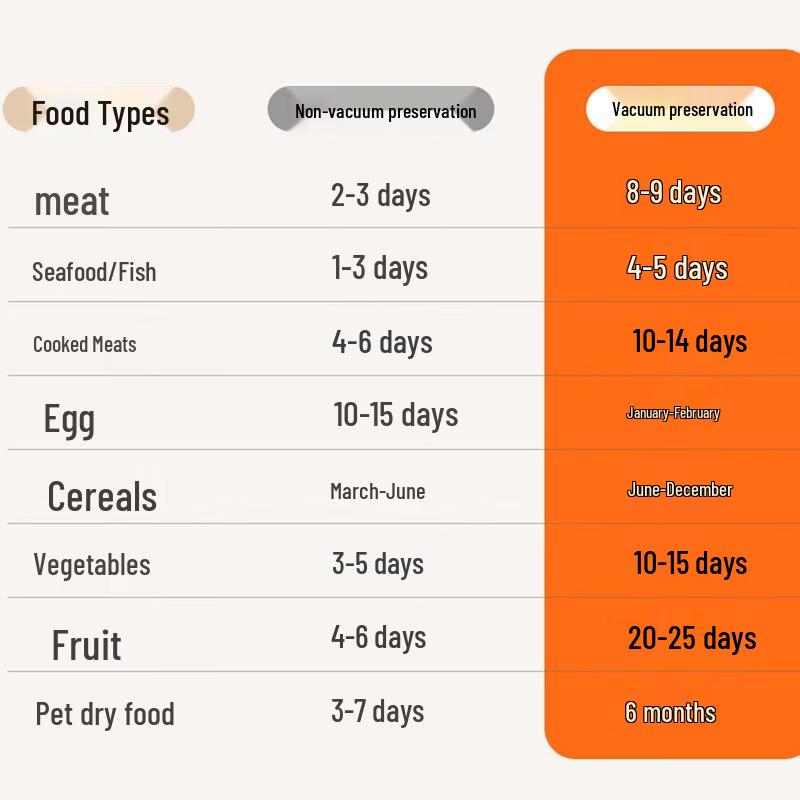 Automatic Dry/Wet Vacuum Sealer