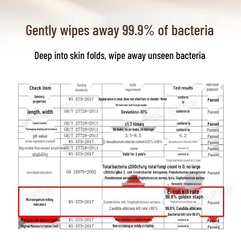 FAXI Chamomile Flushable Wet Wipes - 90 Sheets x 5 Packs