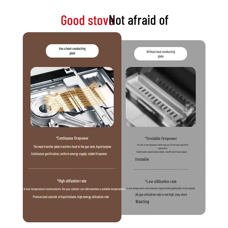 Portable Outdoor Camping Cassette Stove