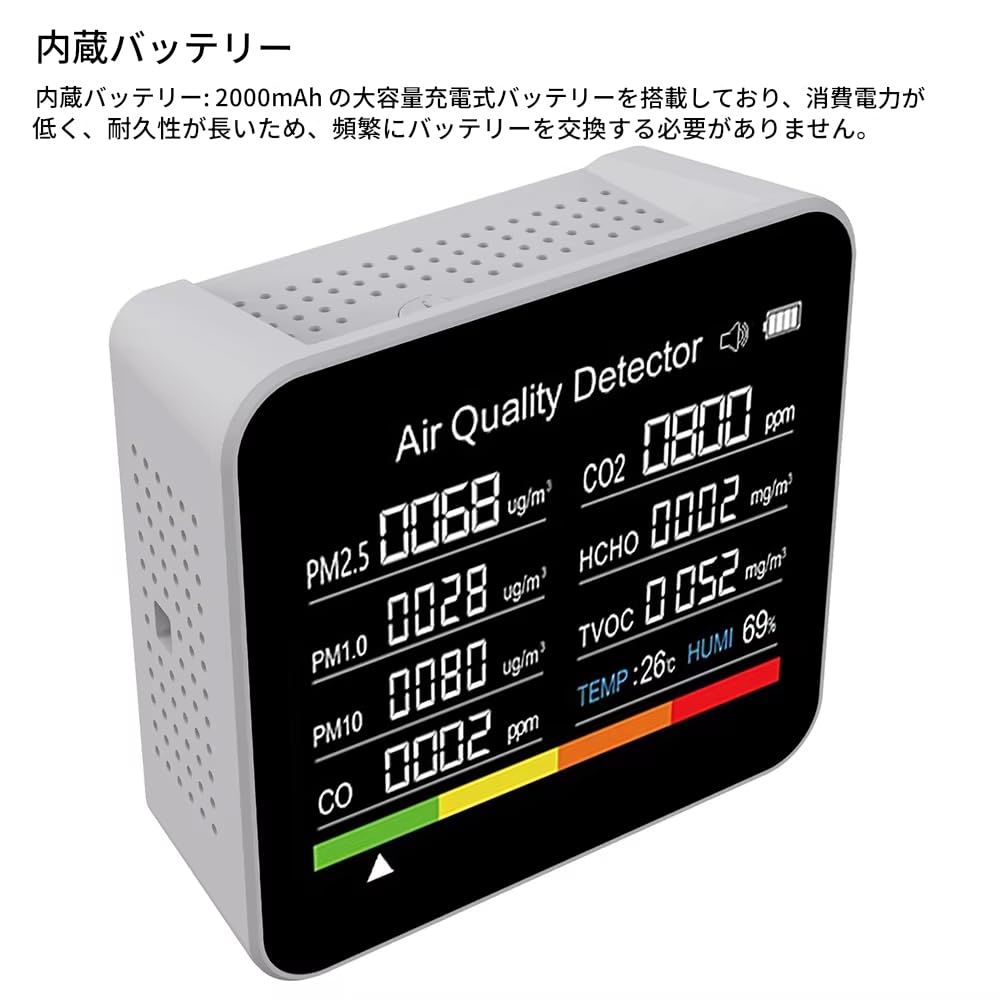 zmart CO2 Carbon Monoxide Detector for Home Use, PM2.5, Formaldehyde, TVOC, Air Quality, and Air Pollution, with Japanese Instruction Manual