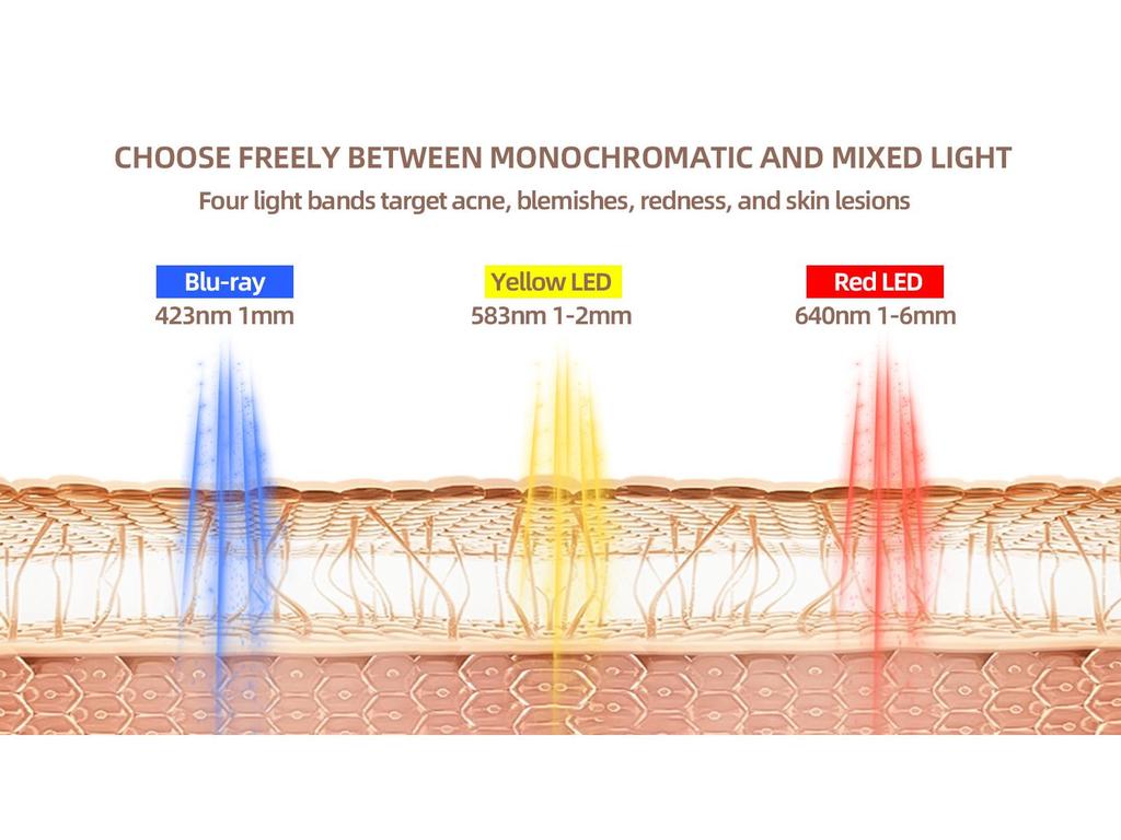 Seven-Color Folding LED Spectrometer for Photodynamic Skin Rejuvenation