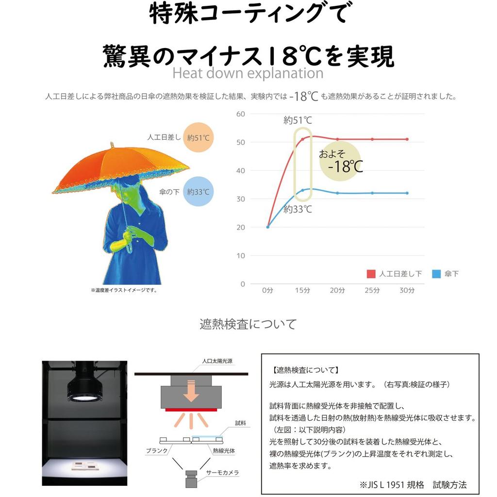 Basic Standard Ladies Sun and Rain Umbrella 47cm UV Cut 99.9% Heat Shield Black Coating Navy Two-Tone