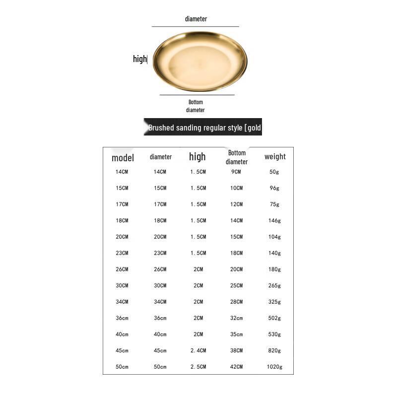 

Yangge Round Stainless Steel Serving Tray