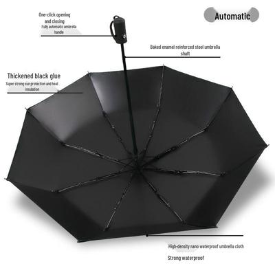 Accesorii – Umbrele