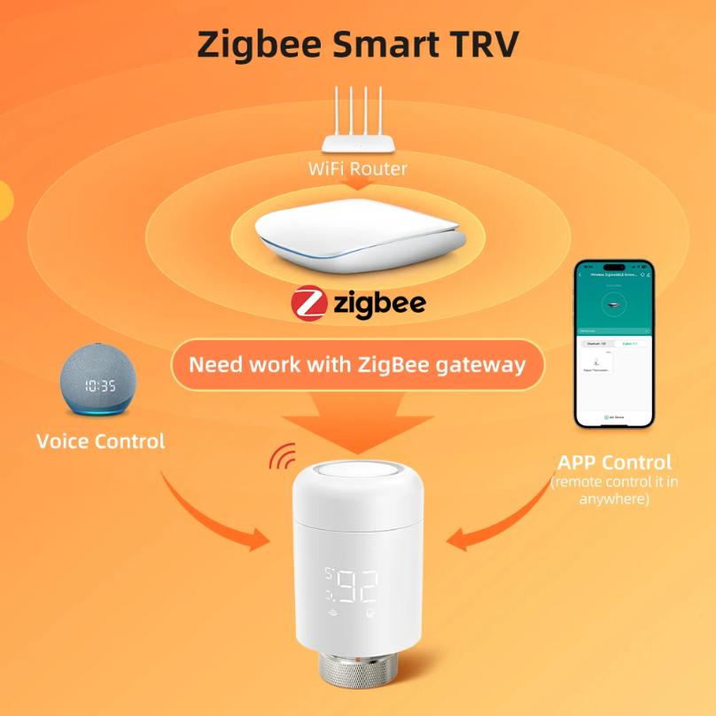 Tuya Zigbee TRV Radiator Actuator Valve Thermostatic Radiator Valve Temperature Controller For Alexa Google Home