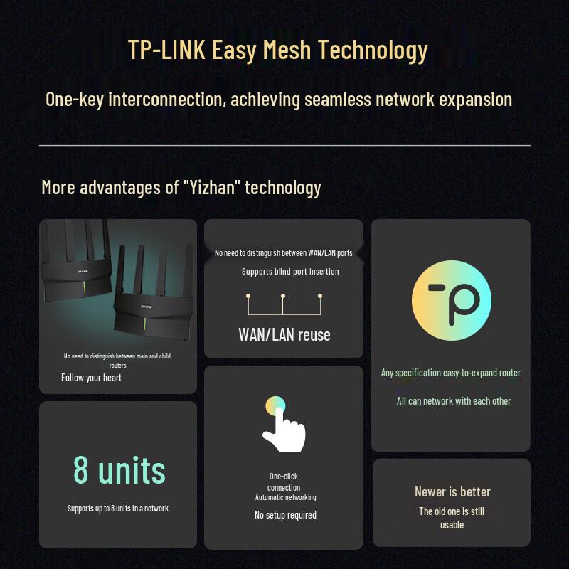 TP-LINK AX5400 WiFi 6 Gigabit Wireless Router (CN version)