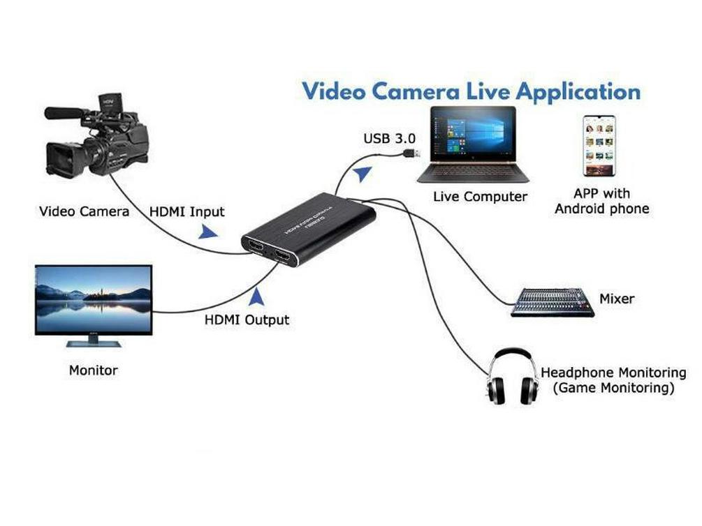USB 3.0 HDMI 4K Aufnahmekarte für Game-Streaming und Aufnahme
