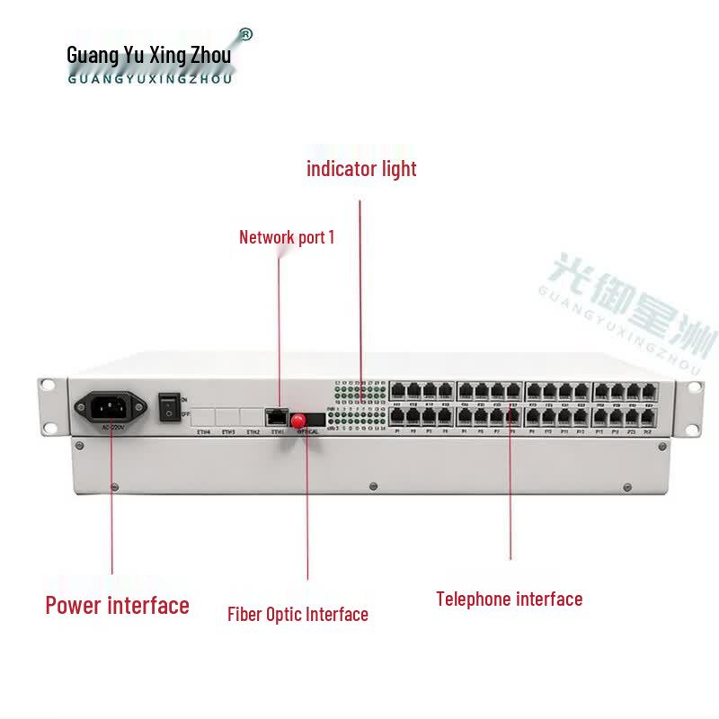 GY-32P1FE 32-Channel PCM Voice & Ethernet Fiber Optic Transceiver