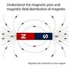 Physics Learning Equipment Magnetic Field Distribution Demonstration Board for Students Teacher Classroom Teaching Aids