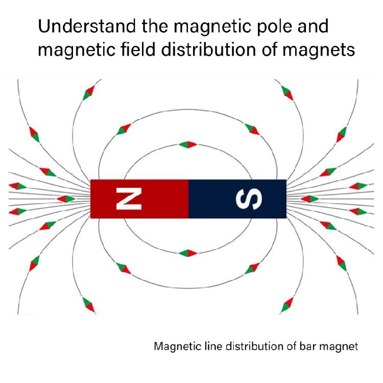 Physics Learning Equipment Magnetic Field Distribution Demonstration Board for Students Teacher Classroom Teaching Aids