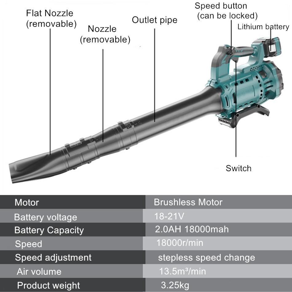 4000W Powerful Brushless Turbo Blower  Adjustable Speed Industry Air Blower Cordless Portable Garden Leaf Cleaning Tools