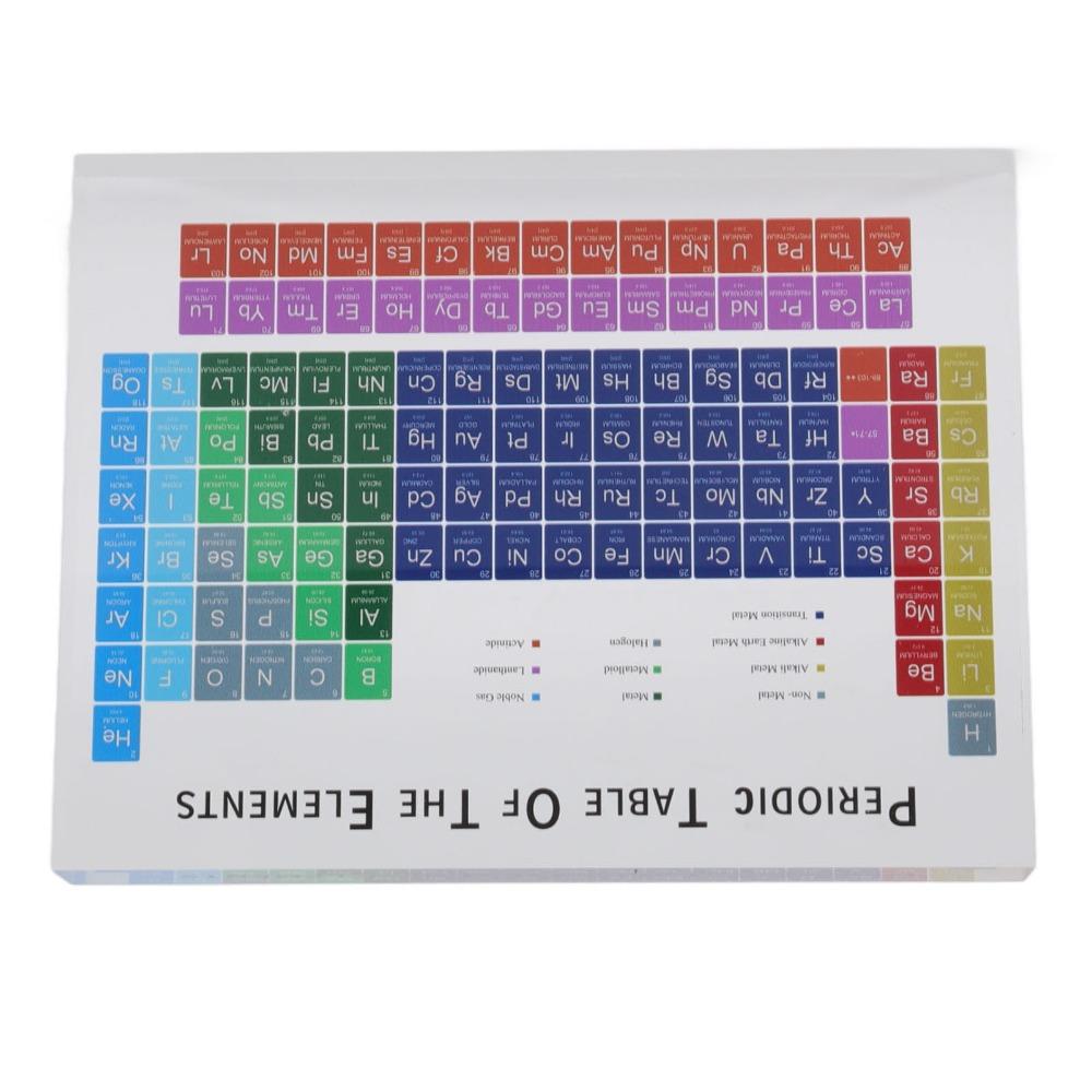 Small Acrylic Periodic Table Acrylic Periodic Table Elements Modern Acrylic Periodic Table desk