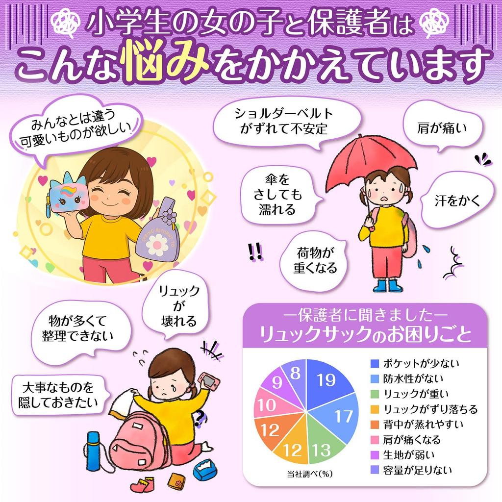 Fortulux Unicorn Backpack for Girls and Mini Suitable for Elementary and Upper Grades Kids' (Includes Charm, Pouch, Bag) - Waterproof, 20L/30L