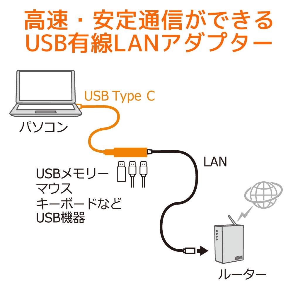 Ratoc Systems USB Gigabit LAN Adapter with USB Hub Type-C RS-UCLAN-H3A