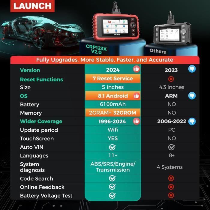 Launch CRP123X V2.0 Elite Auto Diagnostic Case, 4 Systems - ABS SRS Transmission Engine Multibrand Car Diagnostic, FCA S