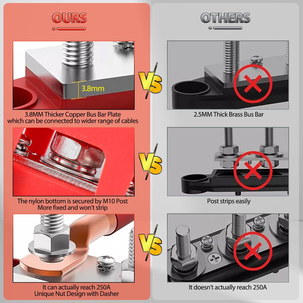 12V Strømfordelingsblokk 250A Samleskinne Koblingsklemme med Deksel M8 4-veis 5/16" Terminalbolter 48VDC 300VAC for Bil Båt Bobil