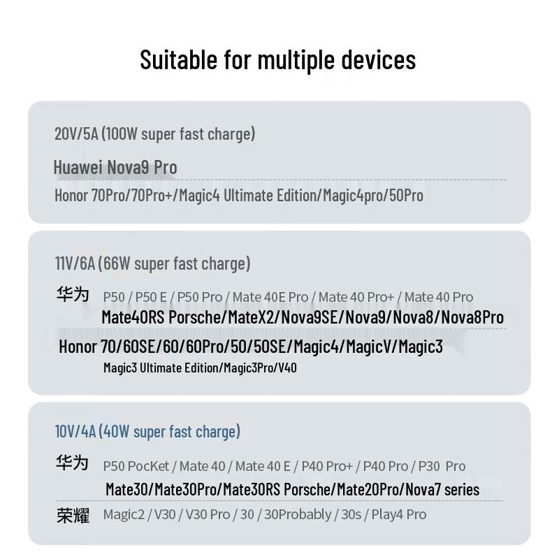 UGREEN 65W GaN Charger & Type-C Cable Set