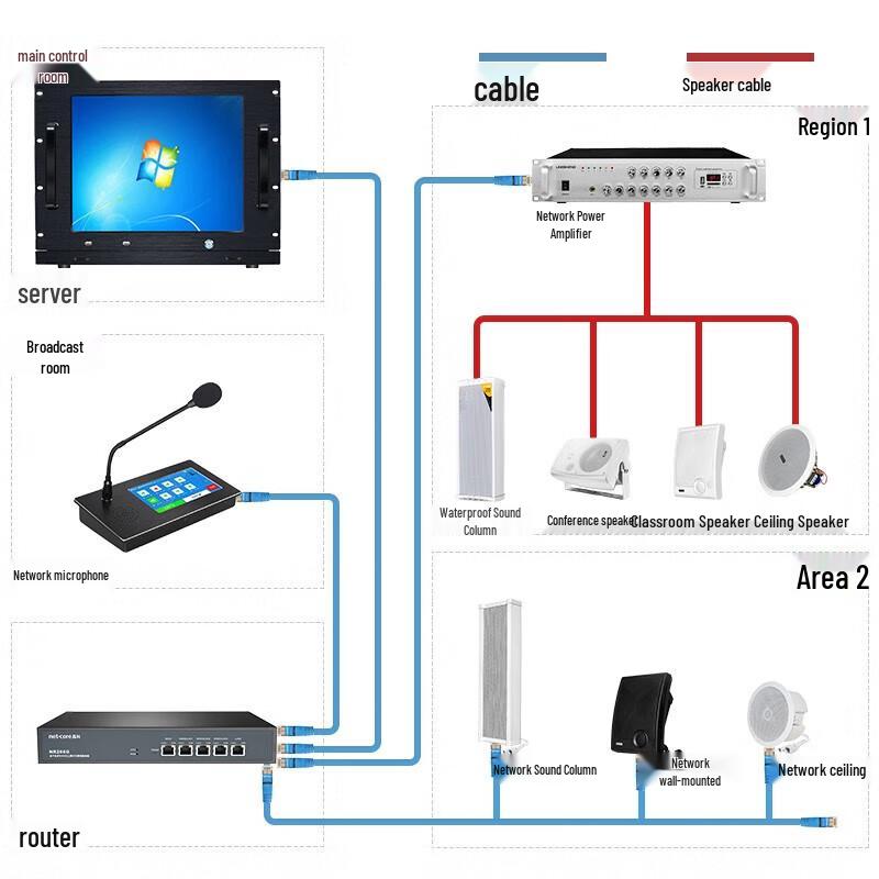 Lingsheng IP Digital Network 4G Cloud Smart Waterproof Wall-mounted POE Speaker CN Plug (adapter Included)