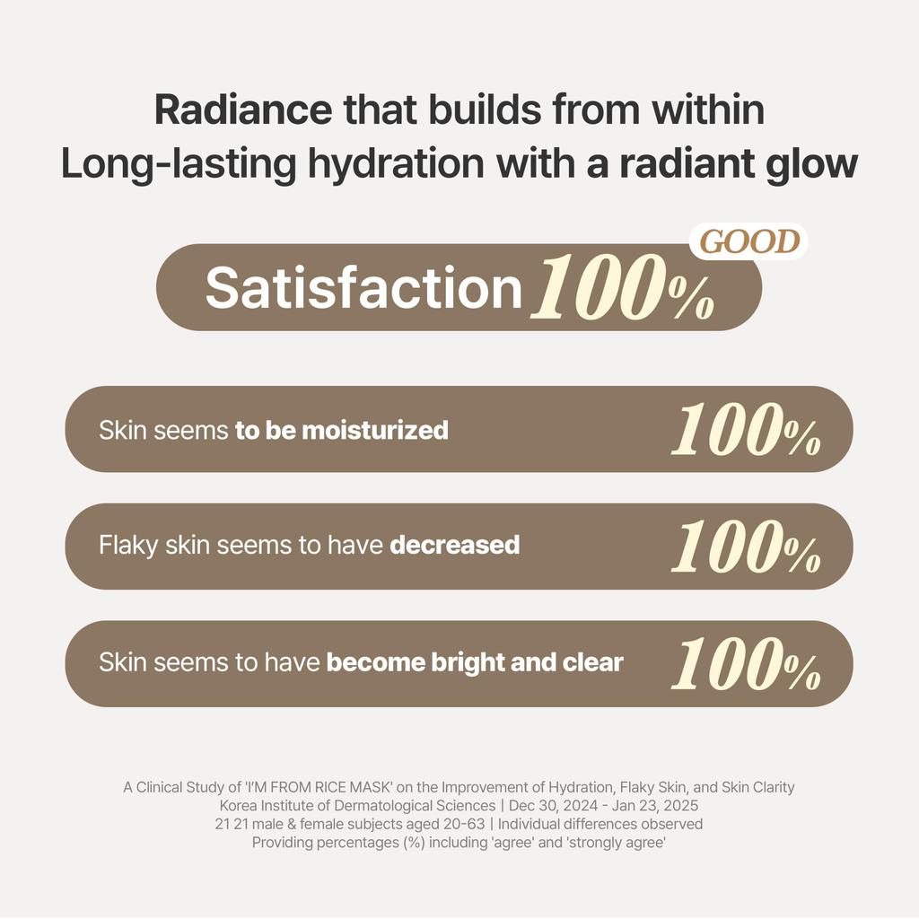 from From Rice Mask 70g Mask for Dull Skin Pack Korean Skincare [I'm Official] I'm - Rice-derived Wash-Off - Moisturizing, Exfoliating, - Creamy,