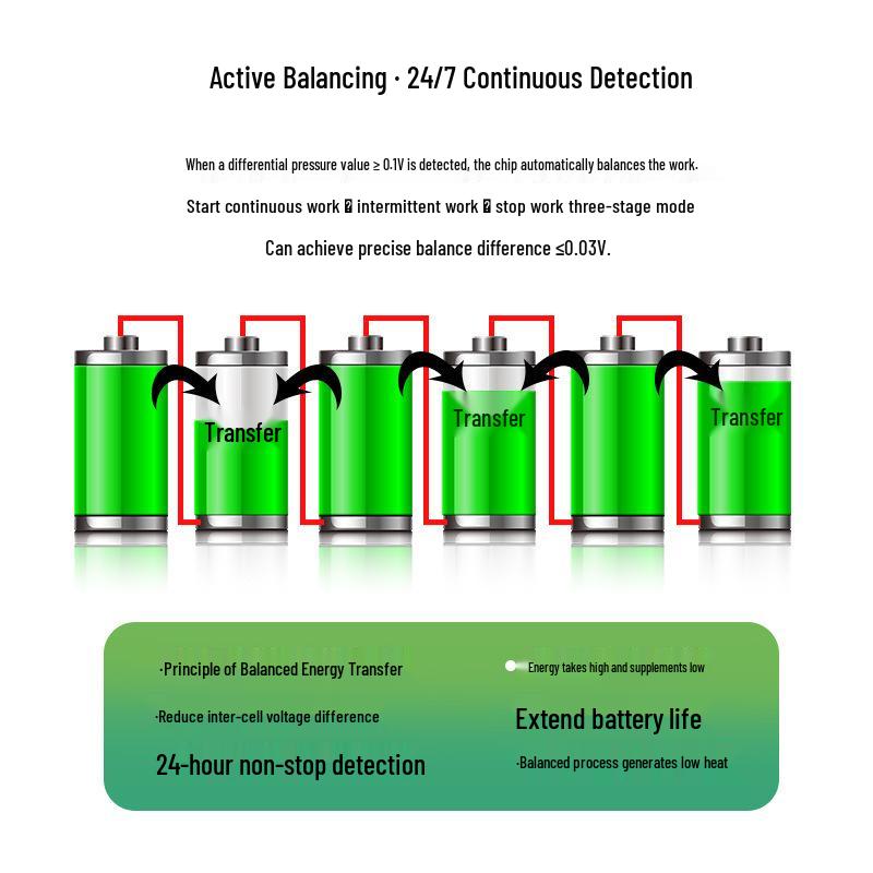 NMC Li-ion Battery Active Balancing Board: 4-24 String Voltage Balance & Capacity Recovery Device