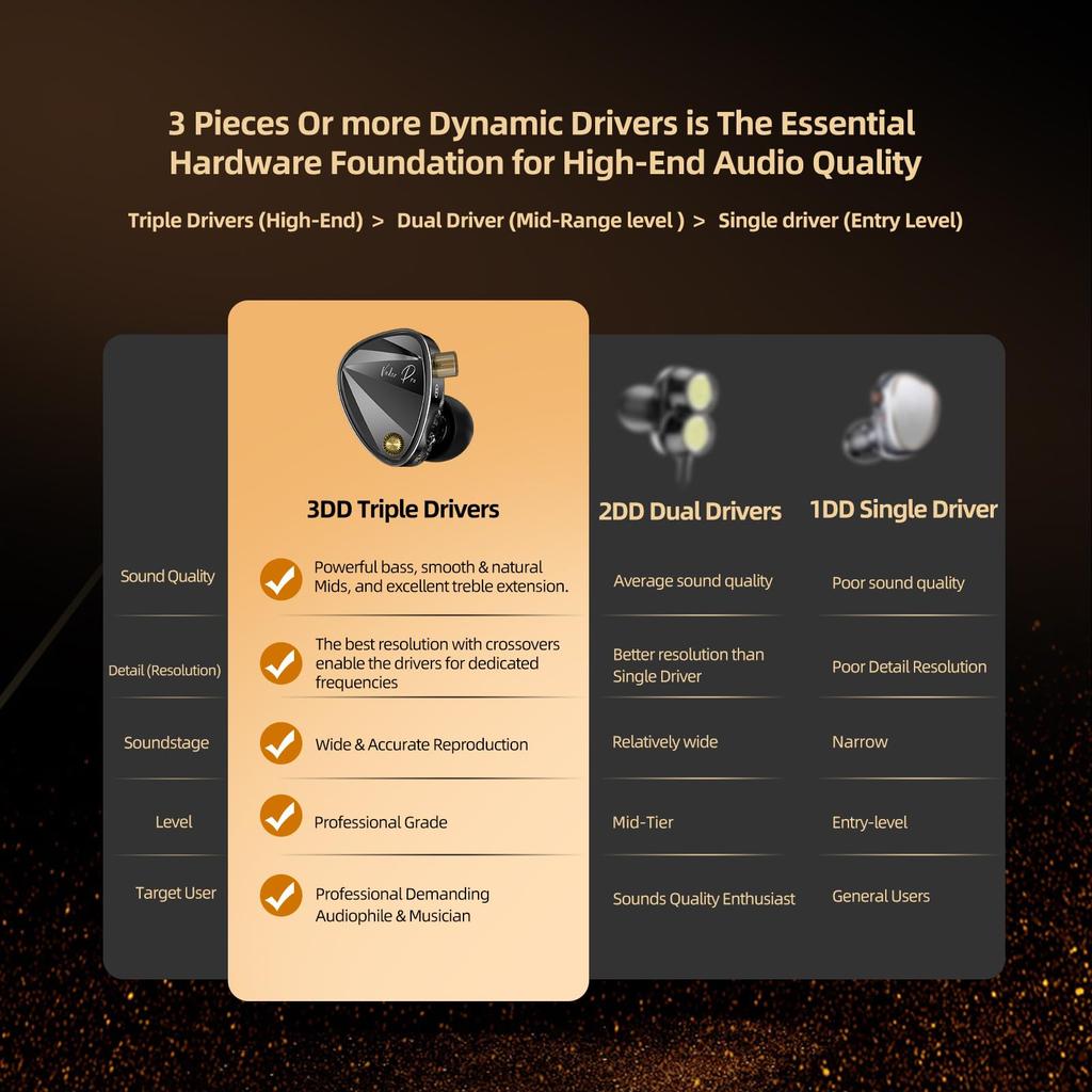 KZ Vader Pro In-Ear Monitor Earphones, Triple Dynamic Driver IEM with 4 Tuning Switches, Full Frequency Stereo Sound Clarity, Comfortable