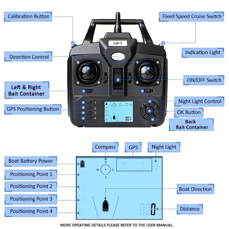 12000mAh GPS Fishing Bait Boat - 3 Bait Containers, 500m Smart RC, Automatic Return Wireless Fishing Feeder